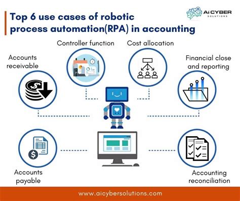 Use Cases Of Robotic Process Automation Rpa In Accounting Rpa