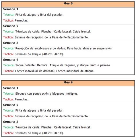 Diferencia Entre Tecnica Y Tactica Bankfeal