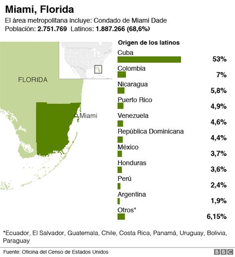 Latinos En Estados Unidos Las 10 Ciudades En Las Que Viven Más