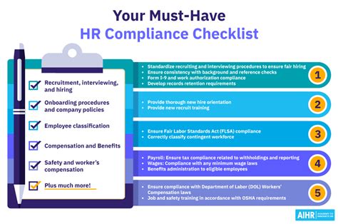 Your Ultimate Hr Compliance Checklist For Aihr