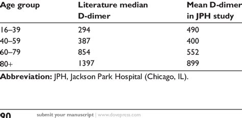 D Dimer Range Chart A Visual Reference Of Charts Chart Master