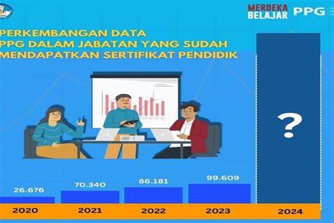 Simak Info Terbaru Ini 5 Kategori Dan Kriteria Guru Calon Peserta PPG