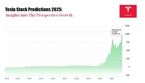 Stock Market Predictions 2025 2025r John Hatti Koralle