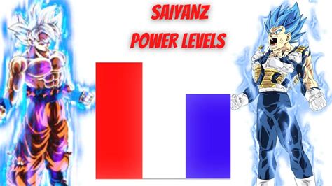 Goku Vs Vegeta Power Levels All Transforamtion DragonBall Z Super YouTube