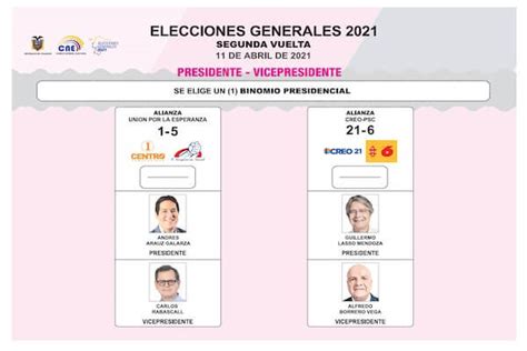 Así Será La Papeleta Para La Segunda Vuelta Presidencial 2021