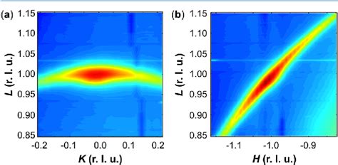 Figure 1 From Oxygen Vacancy Linear Clustering In A Perovskite Oxide