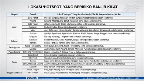 Bernama On Twitter Rt Jps Malaysia Hebahan Notis Kesiapsiagaan