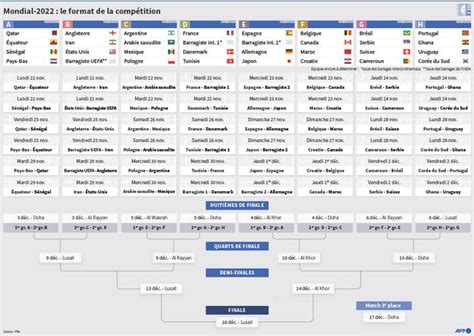 Infographies Coupe Du Monde Les Groupes Le Calendrier Complet