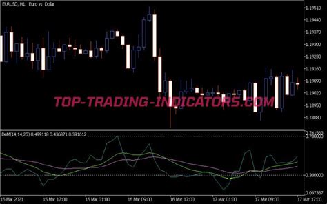 Cronex De Marker Indicator • Mt5 Indicators Mq5 And Ex5 • Top Trading