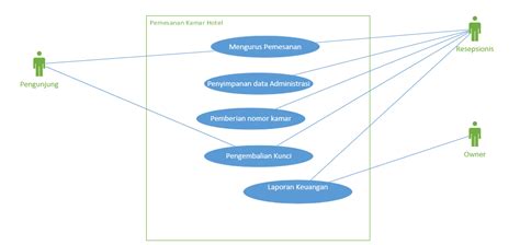 Cara Membuat Use Case Diagram Di Power Designer