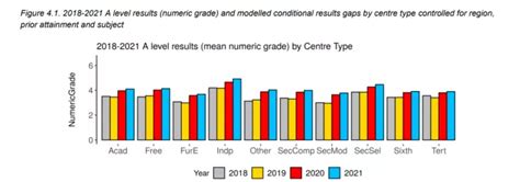 Gcse And A Level Results 2021 What Did Teachers Learn Tes Magazine