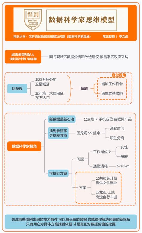 多元思维看万千世界：得到大学的48个思维模型 知乎