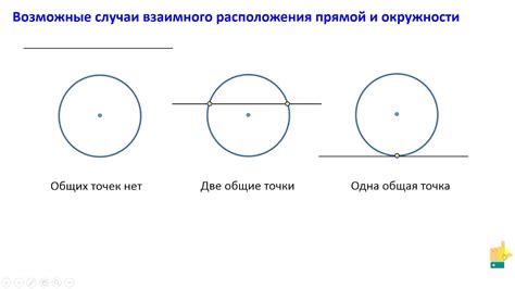 Некоторые свойства окружности. Касательная к окружности. - YouTube