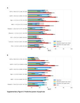 Discovering Novel Systemic Biomarkers In Photos Of The External Eye