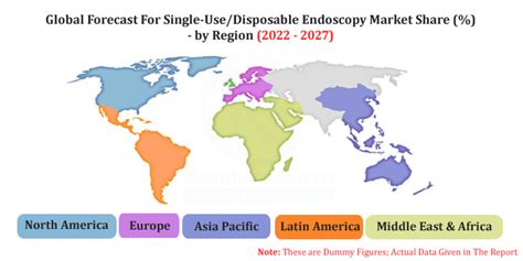 Single Use Disposable Endoscopy Market Size Global Forecast