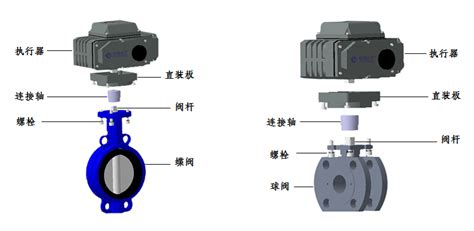 标准式电动执行器 武汉格莱特控制阀有限公司