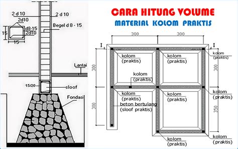 Detail Cara Menghitung Kebutuhan Material Bangunan Rumah Koleksi Nomer 21