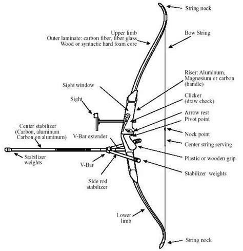 Parts Of A Bow And Arrow Worksheet