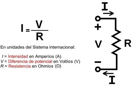 Ley Ohm Apuntes De Electromedicina