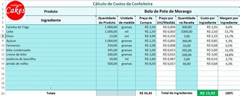 PLANILHA DE PREÇOS PARA CONFEITARIA 2022