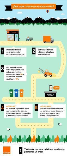 El reciclaje de móviles evita la emisión de 60 000 toneladas de CO2 al año