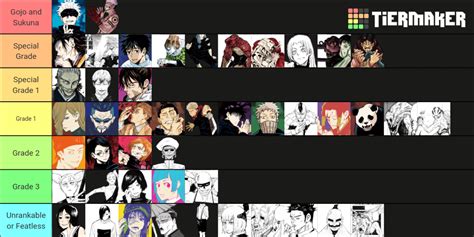 Jujutsu Kaisen Power Tier List Shibuya And Execution Arc Jujutsushi - Bank2home.com