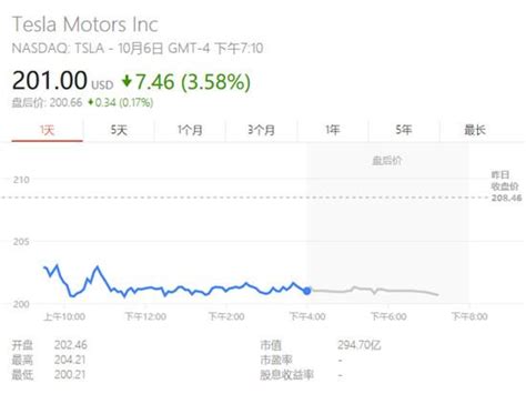 Model 系列又出事了特斯拉股價重挫4 每日頭條