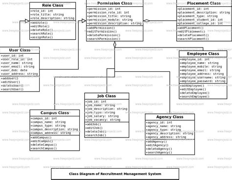 Deployment Diagram For Online Recruitment System Recruitment