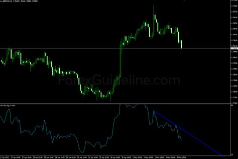 Dt Rsi Sig Indicator