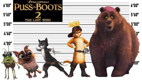 Puss In Boots 2 The Last Wish Size Comparison The Biggest Characters