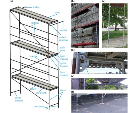 Elements Used In Scaffolding Systems A Description B Main Elements C