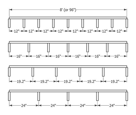 How Far Apart Should Floor Joists Be On A Deck