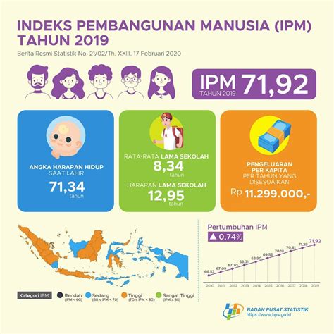 Detail Gambar Indeks Pembangunan Manusia Koleksi Nomer 2