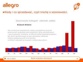 ShopCamp Dzieciaki Katarzyna Krzysztofiak Allegro PPT