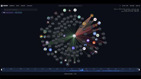 Arkham Visualizer 101 Create Clear Network Maps Of Cryptocurrency