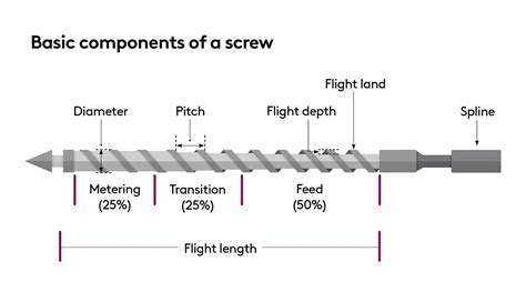 Cosa Sono I Coefficienti Di Compressione E Perch Sono Importanti