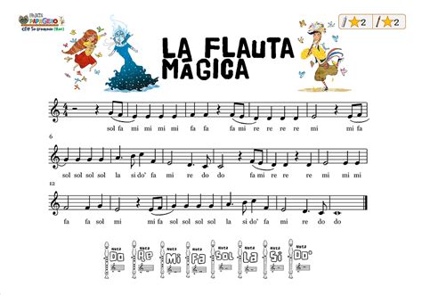 Musiblog de Sa Graduada La Flauta Màgica W A Mozart