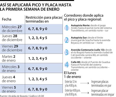 Se Mantendrá La Restricción Del Pico Y Placa En Bogotá Para Los