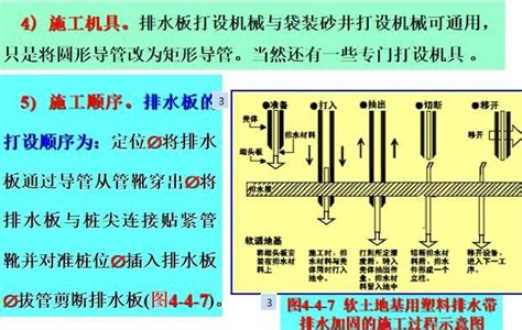 堆载预压排水固结工艺讲解（清楚明了） 岩土培训讲义 筑龙岩土工程论坛