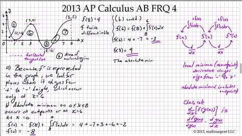 Limits Ap Calculus Ab Practice