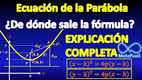 Ecuaci N De Par Bola Explicaci N Completa Youtube