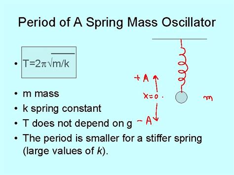 Simple Harmonic Motion Ap Physics C Mrs Coyle