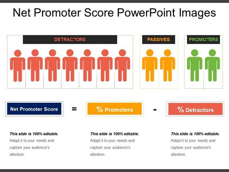 Net Promoter Score Powerpoint Images Powerpoint Presentation Sample