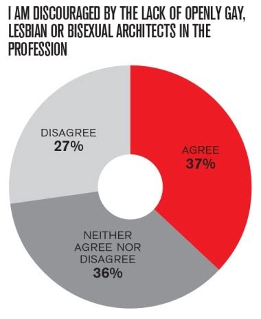 Exclusive Findings Of The Aj Lesbian Gay And Bisexual Survey