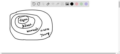 Solved Use An Euler Diagram To Determine Whether The Syllogism Is