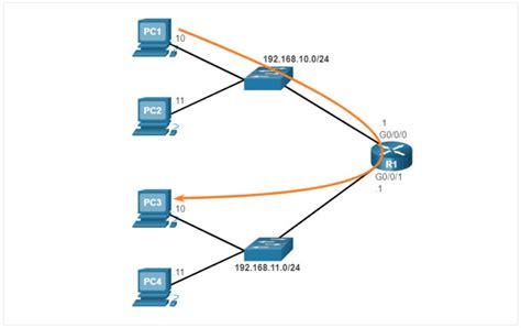 Ccna Versi N M Dulo Configuraci N B Sica De Un Router