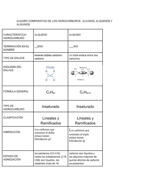 Quimica Cuadro Comparativo Alcanos Alquenos Y Alquinos Images Porn