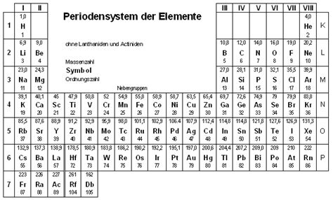 Periodensystem Hauptgruppen Zum Ausdrucken