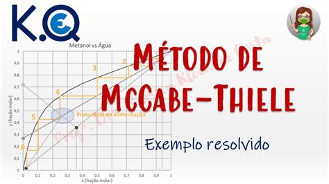 04 OP3 Método de McCabe Thiele em colunas de destilação binária