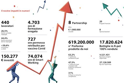 Ferrarelle società benefit cresce allinsegna della sostenibilità Food